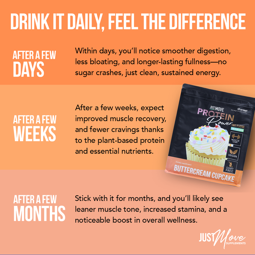 Buttercream Cupcake Protein