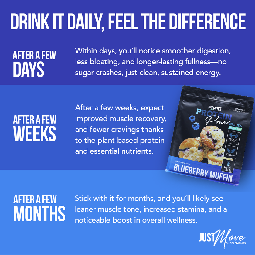 Blueberry Muffin Protein