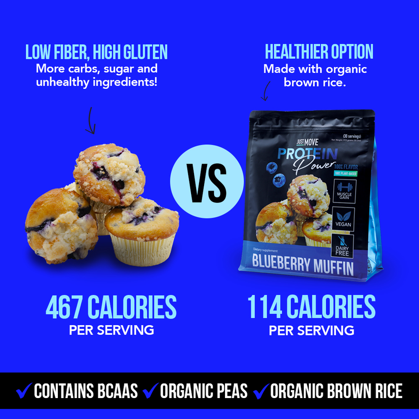 Blueberry Muffin Protein
