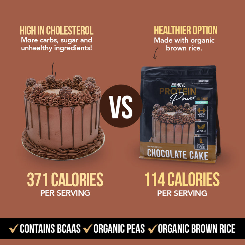 Chocolate Cake Protein