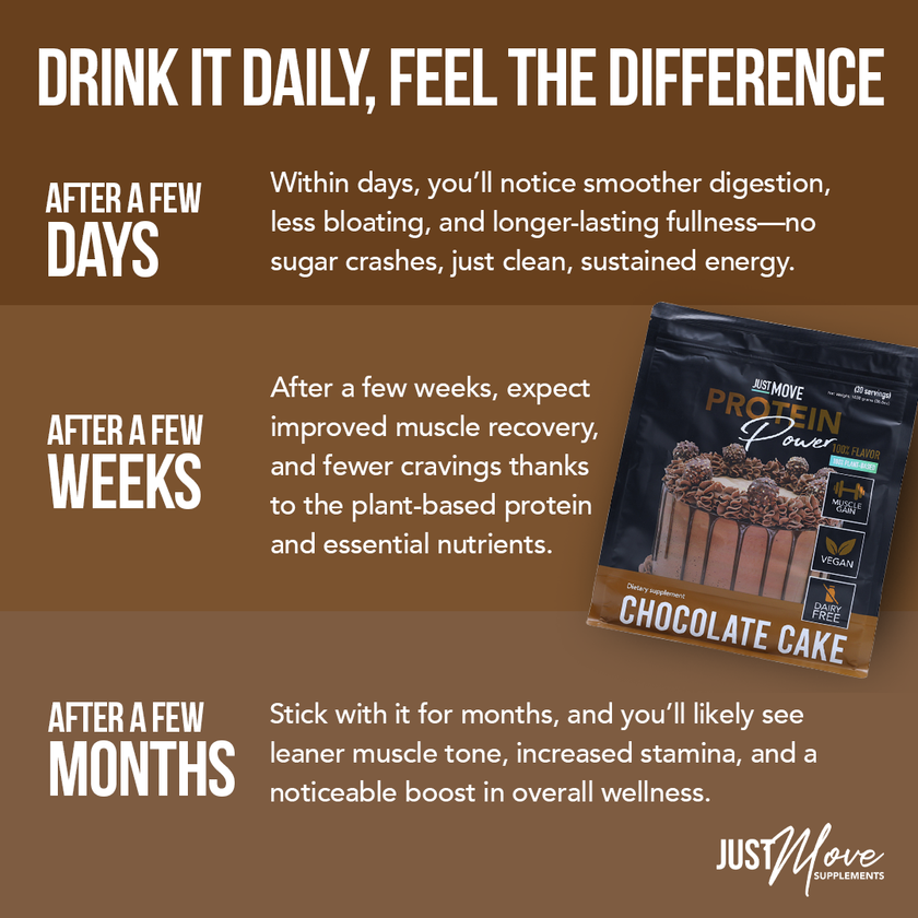 Chocolate Cake Protein