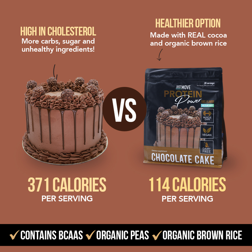 Sample pack of five Chocolate Cake Protein Single Servings by Just Move Supplements, featuring individual protein dessert samples.