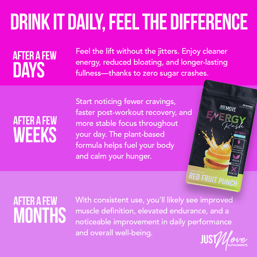 Fruit Punch Energy Rush -Pre Workout