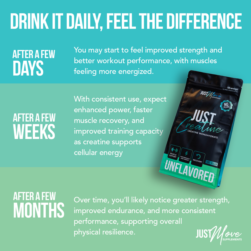 Just Creatine - Creatine Monohydrate