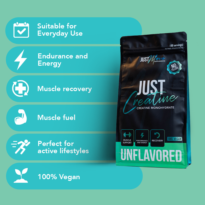 Just Creatine - Creatine Monohydrate