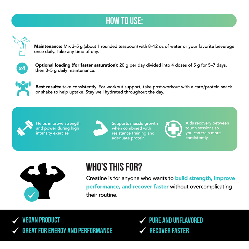 Just Creatine - Creatine Monohydrate