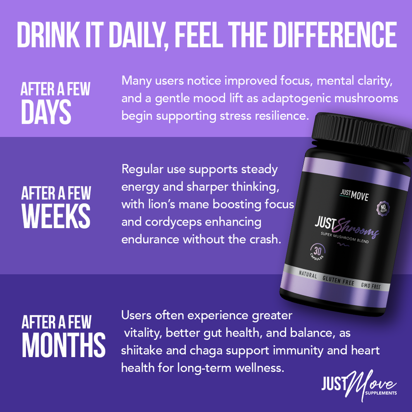 Just Shrooms - Super Mushroom Blend