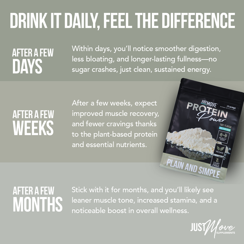 Plain And Simple - Unflavored Protein