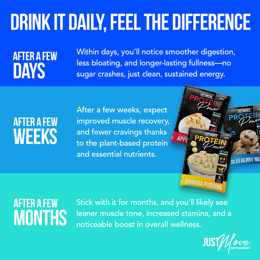 Just MOVE Protein Sample Variety Pack - 7 Flavors