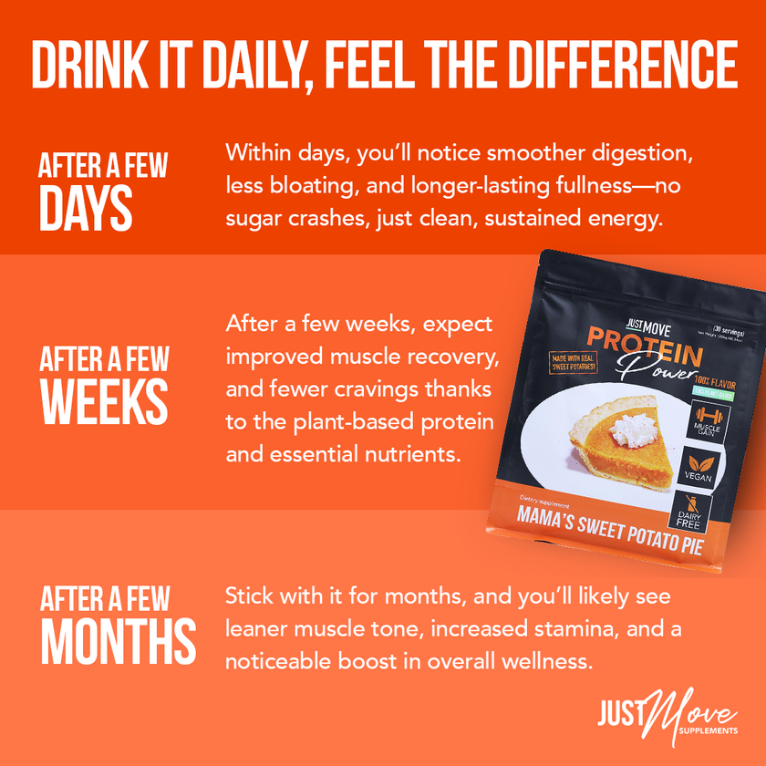 Sweet Potato Pie Protein