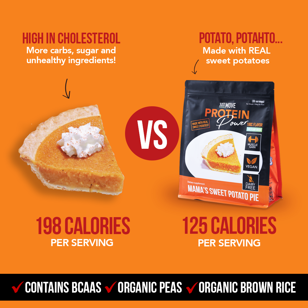 Sample pack of five Sweet Potato Pie Protein Singles from Just Move Supplements, showing individual snack packets.